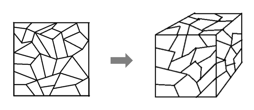 Wie die Schwerkraft Trizzle hervorbrachte